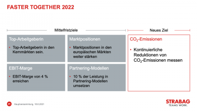 Slide 21