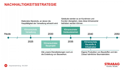 Slide 22