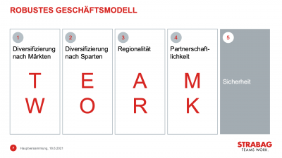Slide 7